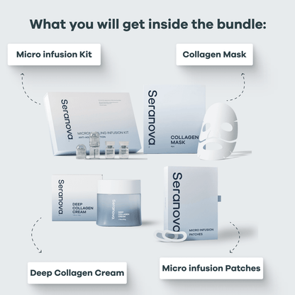 Micro Infusion All In One Bundle™